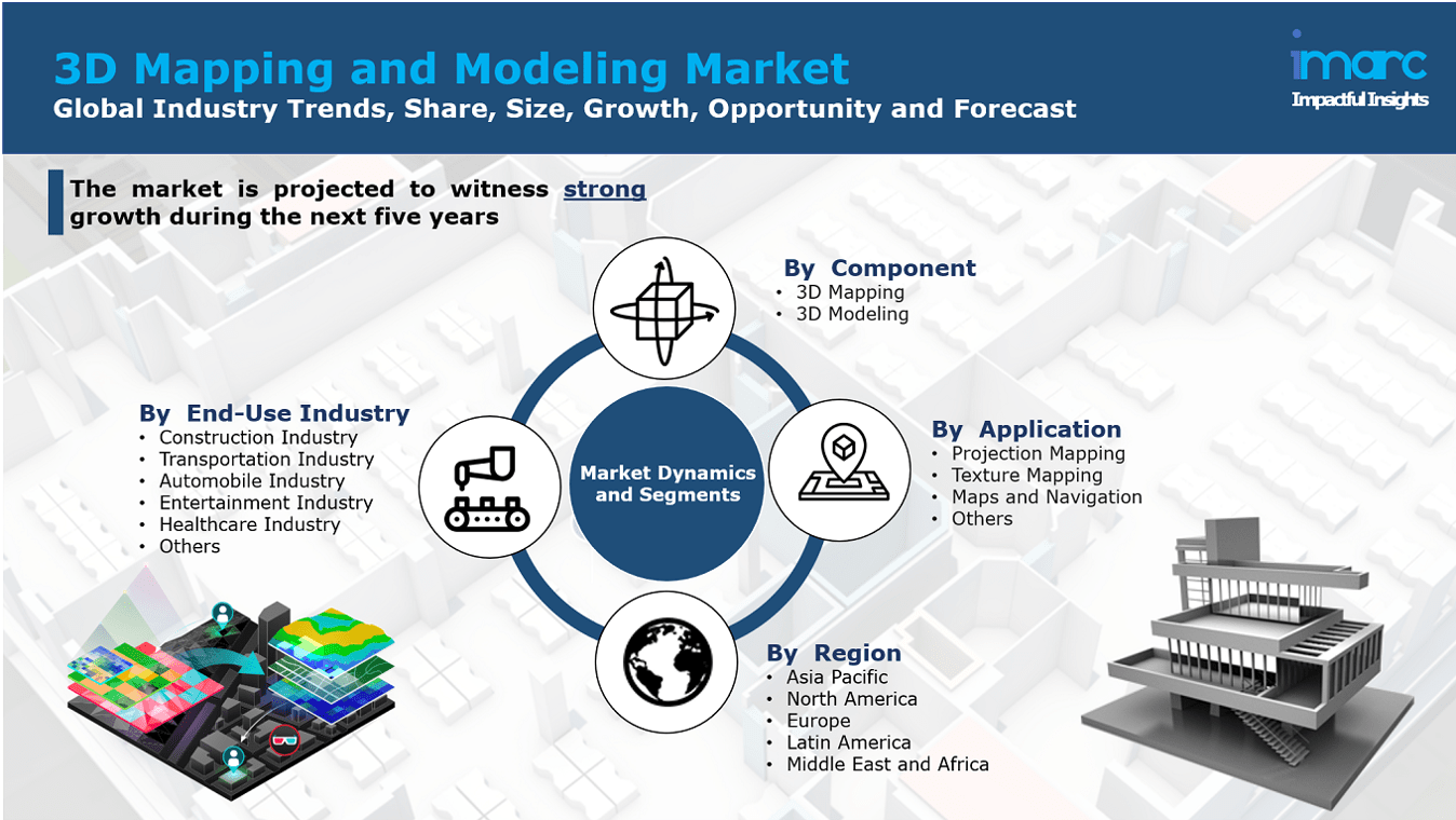 3 d-mapping-modeling-market-report