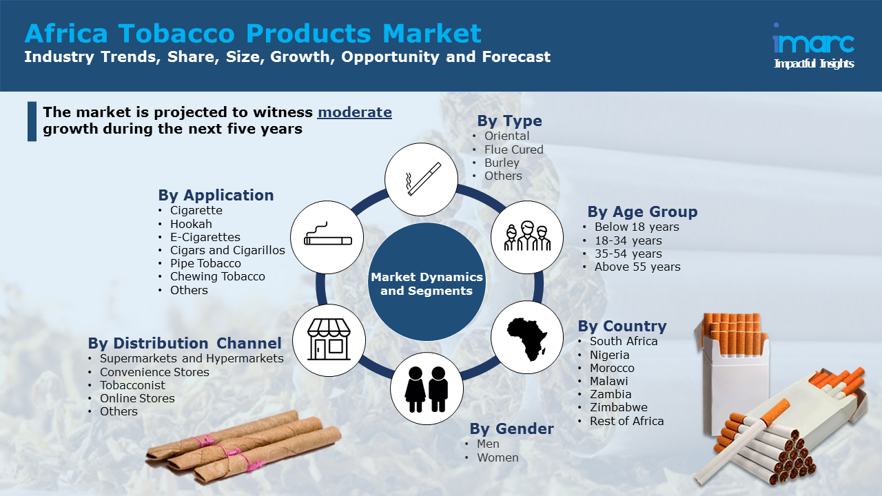 非洲煙草產品市場