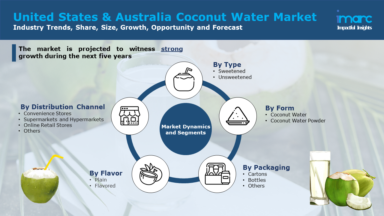 美國和澳大利亞椰汁市場